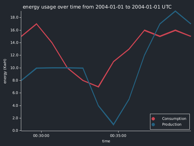 Energy graph of 4 non recursive