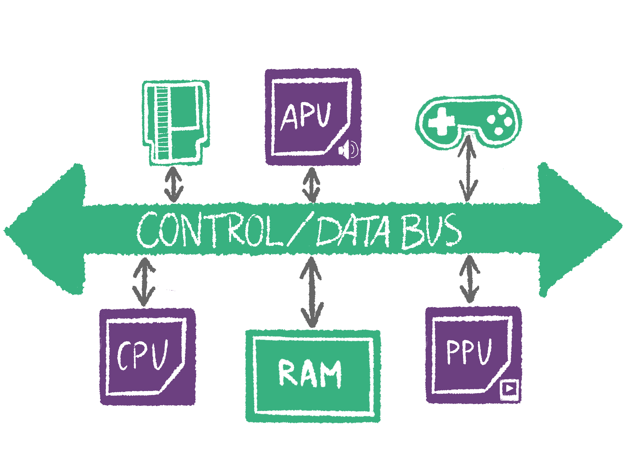 NES_components