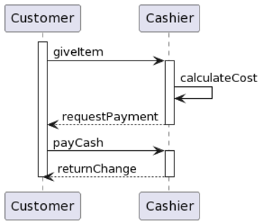 An interaction between a customer and a cashier