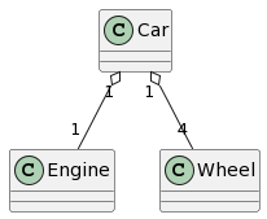 An example of aggregation in a class diagram