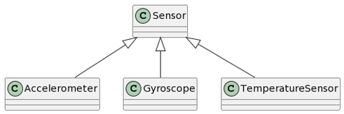 An example of generalization in a class diagram