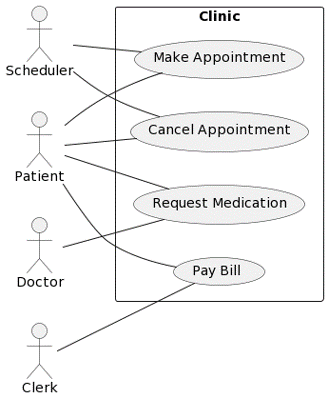 Clinic Management System