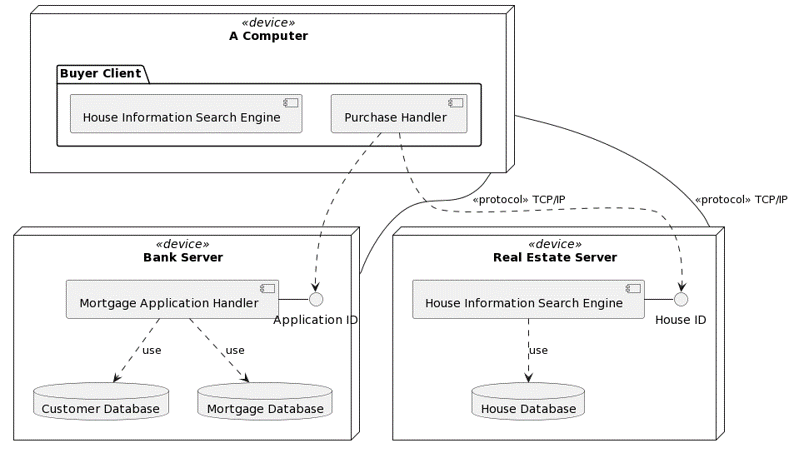 A combined component and deployment diagram