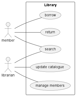 Brendan's Library use case diagram