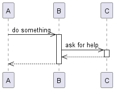 Diagram show three participants using activation