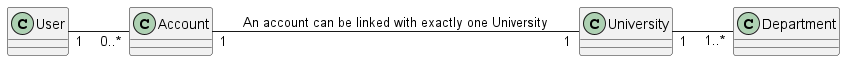 Diagram showing how to display cardinality between classes