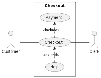 Small example showing a checkout system