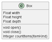 Diagram showing a box class