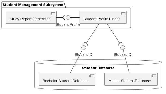 Diagram showing packages and databases