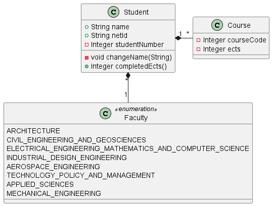 A more typical class diagram showing the same information as above